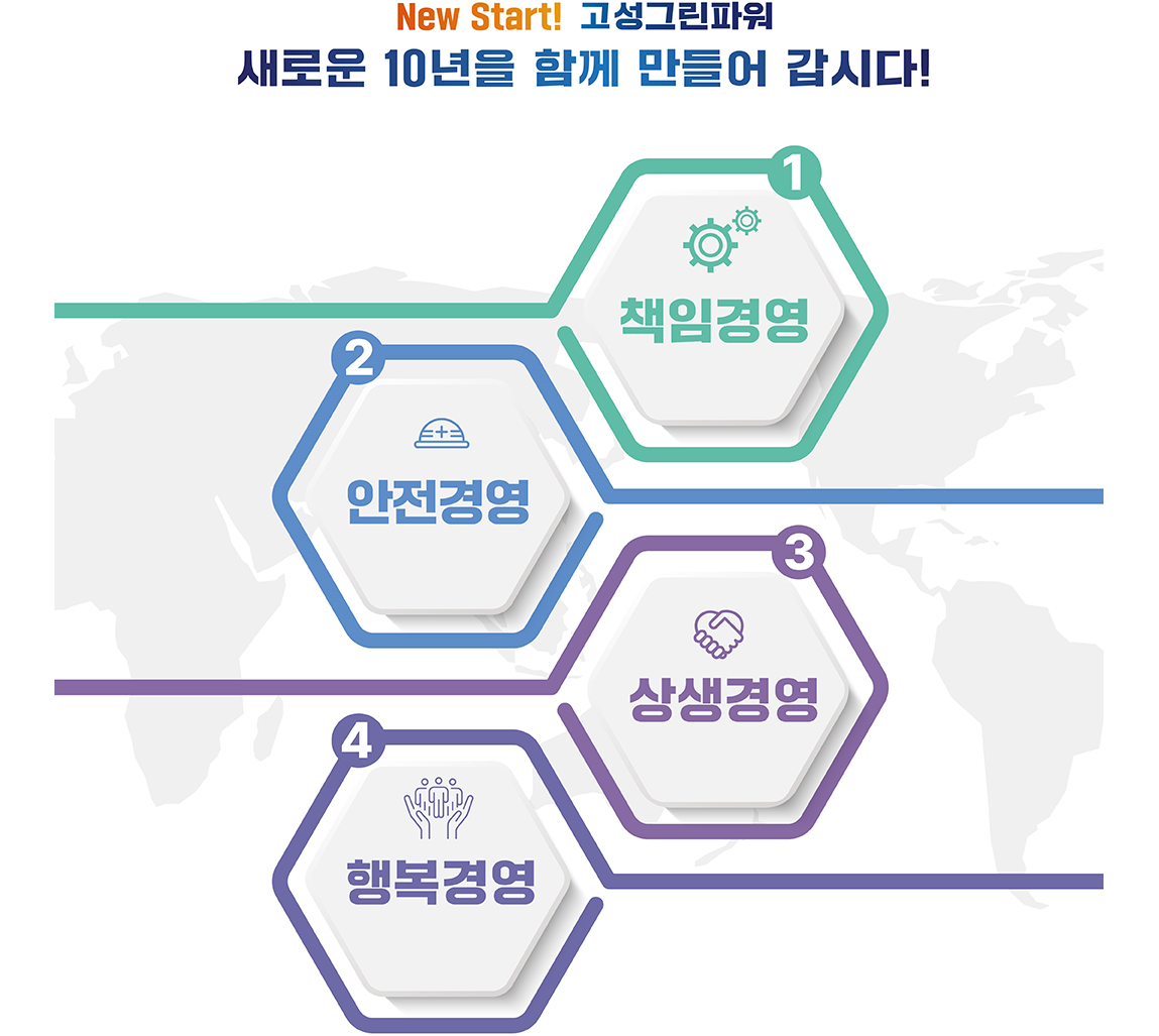 ceo경영방침